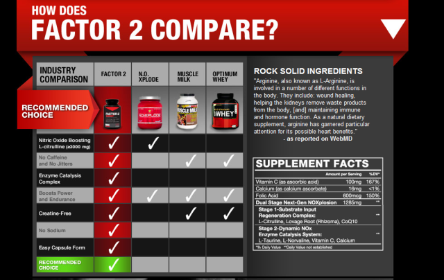 Factor 2 Review